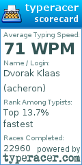 Scorecard for user acheron