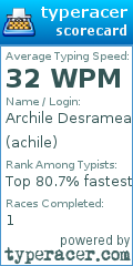 Scorecard for user achile