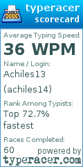 Scorecard for user achiles14