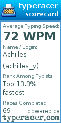 Scorecard for user achilles_y