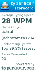 Scorecard for user achrafamza1234