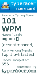 Scorecard for user achristmascarl