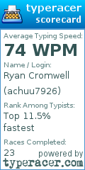 Scorecard for user achuu7926