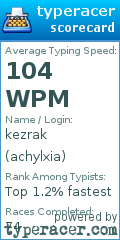 Scorecard for user achylxia