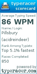 Scorecard for user acidreindeer
