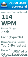 Scorecard for user acingtyper34