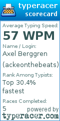 Scorecard for user ackeonthebeats
