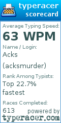 Scorecard for user acksmurder