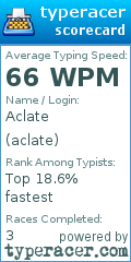 Scorecard for user aclate