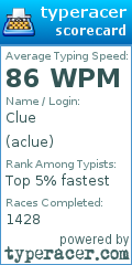 Scorecard for user aclue