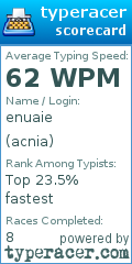 Scorecard for user acnia