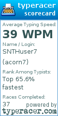 Scorecard for user acorn7