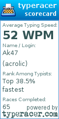 Scorecard for user acrolic