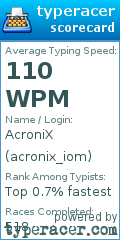 Scorecard for user acronix_iom