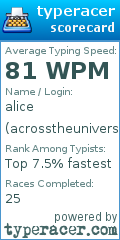 Scorecard for user acrosstheuniversee
