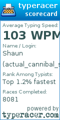 Scorecard for user actual_cannibal_shia_labeouf