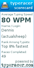 Scorecard for user actualsheep