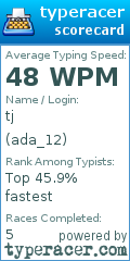 Scorecard for user ada_12