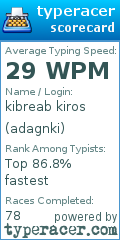 Scorecard for user adagnki
