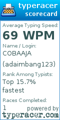 Scorecard for user adaimbang123