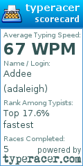 Scorecard for user adaleigh