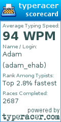 Scorecard for user adam_ehab