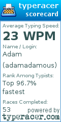 Scorecard for user adamadamous
