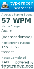 Scorecard for user adamcarlambo