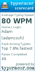 Scorecard for user adamcoch