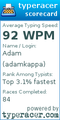 Scorecard for user adamkappa
