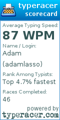 Scorecard for user adamlasso