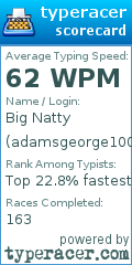 Scorecard for user adamsgeorge100