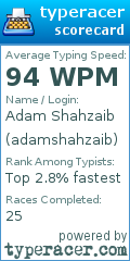 Scorecard for user adamshahzaib