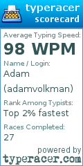 Scorecard for user adamvolkman