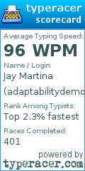 Scorecard for user adaptabilitydemon123