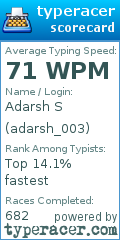 Scorecard for user adarsh_003