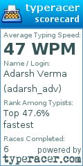 Scorecard for user adarsh_adv