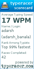 Scorecard for user adarsh_banala