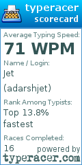 Scorecard for user adarshjet