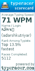 Scorecard for user adarshkutriyar