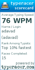 Scorecard for user adavad