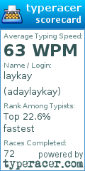 Scorecard for user adaylaykay