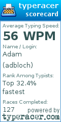 Scorecard for user adbloch