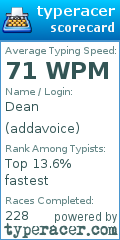 Scorecard for user addavoice