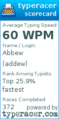 Scorecard for user addew