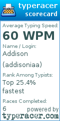 Scorecard for user addisoniaa