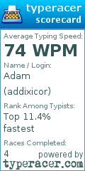 Scorecard for user addixicor