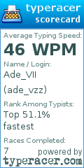 Scorecard for user ade_vzz
