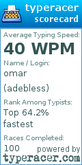 Scorecard for user adebless