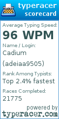 Scorecard for user adeiaa9505